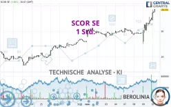 SCOR SE - 1 Std.