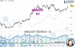 SANOFI - 1H