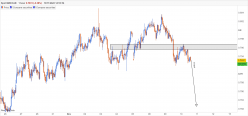 NZD/CAD - 1H