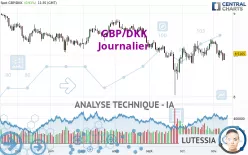 GBP/DKK - Journalier