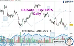 DASSAULT SYSTEMES - Daily