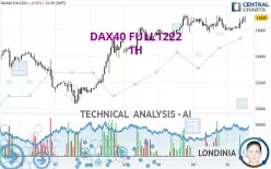 DAX40 FULL0325 - 1H