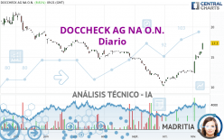 DOCCHECK AG NA O.N. - Diario