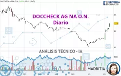 DOCCHECK AG NA O.N. - Diario