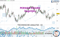 PERNOD RICARD - Diario