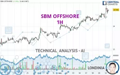 SBM OFFSHORE - 1H