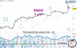 ENGIE - 1 uur