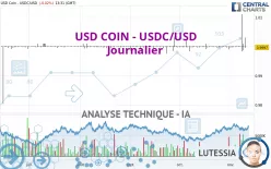 USD COIN - USDC/USD - Journalier