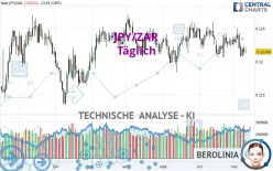 JPY/ZAR - Täglich