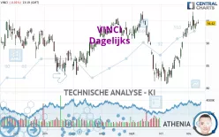 VINCI - Täglich