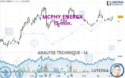 MCPHY ENERGY - 15 min.