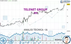 TELENET GROUP - 1H