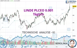 LINDE PLCEO -.001 - Täglich