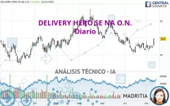 DELIVERY HERO SE NA O.N. - Diario