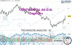 CONTINENTAL AG O.N. - Daily