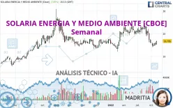 SOLARIA ENERGIA Y MEDIO AMBIENTE [CBOE] - Semanal