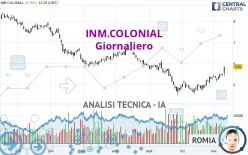 INM.COLONIAL - Giornaliero