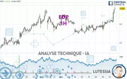 EDP - 1H