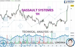 DASSAULT SYSTEMES - 1H