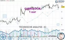 CARREFOUR - 1 uur