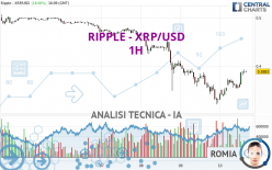 RIPPLE - XRP/USD - 1H