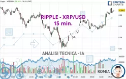 RIPPLE - XRP/USD - 15 min.