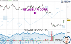 ATLASSIAN CORP. - 1H