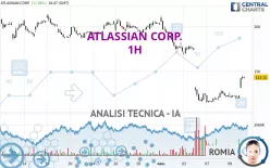 ATLASSIAN CORP. - 1H