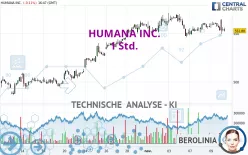 HUMANA INC. - 1 Std.