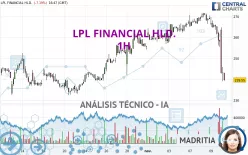 LPL FINANCIAL HLD. - 1H