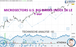 MICROSECTORS U.S. BIG BANKS INDEX 3X LE - 1 uur