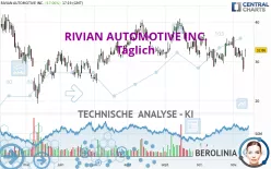 RIVIAN AUTOMOTIVE INC. - Täglich