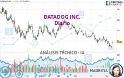 DATADOG INC. - Diario