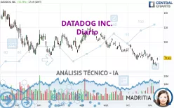 DATADOG INC. - Diario