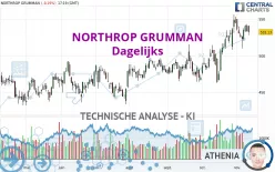 NORTHROP GRUMMAN - Dagelijks