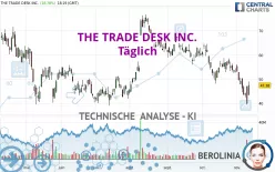 THE TRADE DESK INC. - Täglich