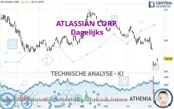 ATLASSIAN CORP. - Dagelijks