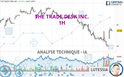 THE TRADE DESK INC. - 1H