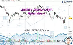 LIBERTY MEDIA CORP. - Giornaliero