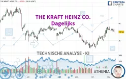 THE KRAFT HEINZ CO. - Dagelijks