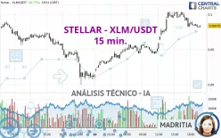 STELLAR - XLM/USDT - 15 min.