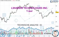 L3HARRIS TECHNOLOGIES INC. - 1 uur