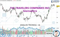 THE TRAVELERS COMPANIES INC. - Giornaliero