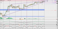 EUR/JPY - 1H