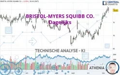 BRISTOL-MYERS SQUIBB CO. - Dagelijks