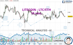 LITECOIN - LTC/ETH - 15 min.