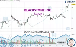 BLACKSTONE INC. - 1 uur