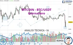 BITCOIN - BTC/USDT - Diario