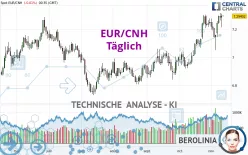 EUR/CNH - Täglich