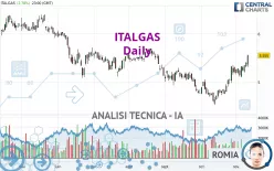 ITALGAS - Giornaliero